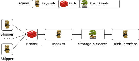 getting-started-centralized-overview-diagram